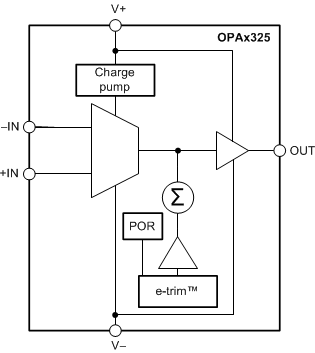 OPA325 OPA2325 OPA4325 fbd-bos637.gif