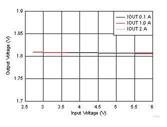 TPS65266-1 D009_SLVSDA6.gif