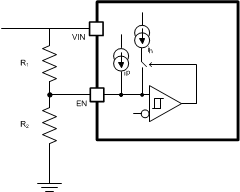 TPS65266-1 adj_PVIN_UVLO_LVSCT9.gif