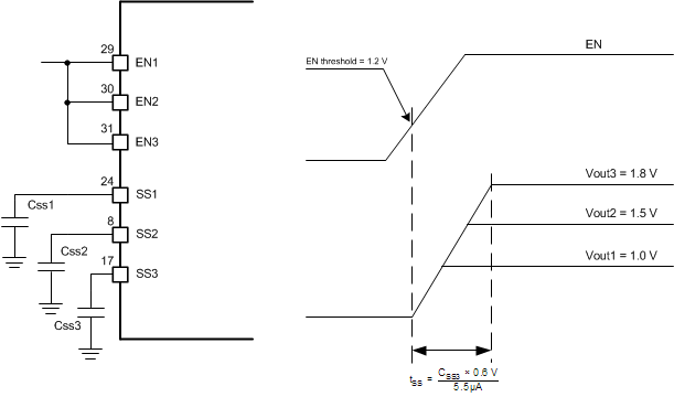 TPS65266-1 startup_SSx_LVSCT9.gif