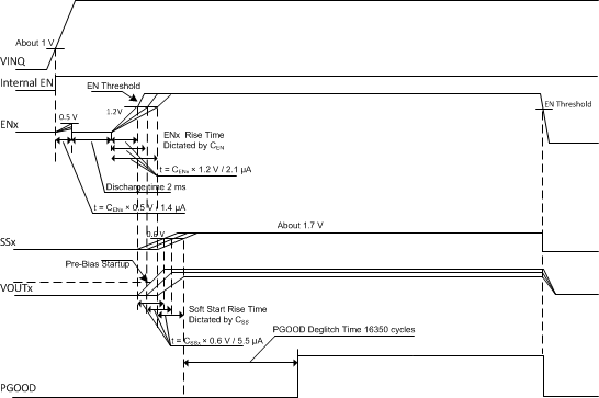 TPS65266-1 startup_pwr_seq_LVSCT9.gif