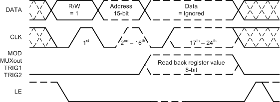 LMX2491 Readback-01-SNAS711.gif