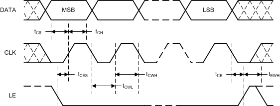 LMX2491 TimDiag-01-SNAS711.gif