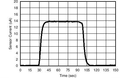 TLV8811 TLV8812 Sensor_curent.png