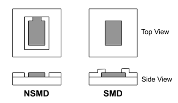 OPT3006 aij_soldermask_pads.gif