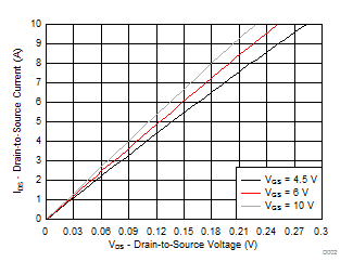 GUID-A0DBBB53-54DB-4CB5-BF54-3F4447C3045E-low.gif