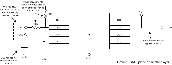 TLV376 TLV2376 TLV4376 layout_example_sbos755.gif