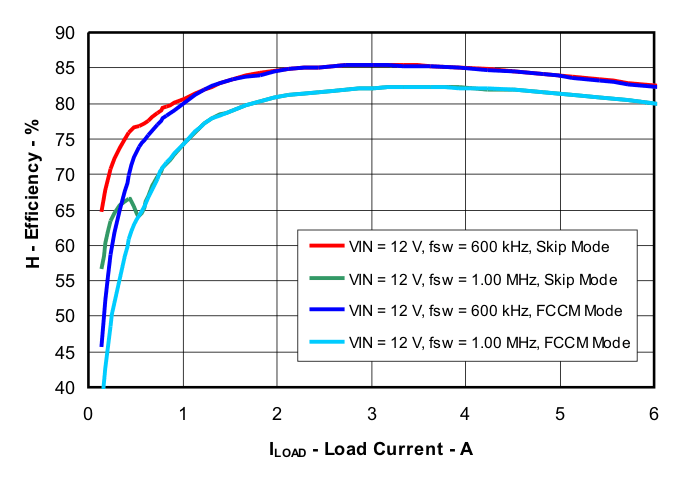 TPS53313 fig4_luu819.gif