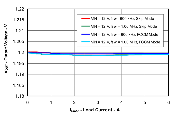 TPS53313 fig5_luu819.gif