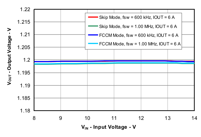 TPS53313 fig6_luu819.gif