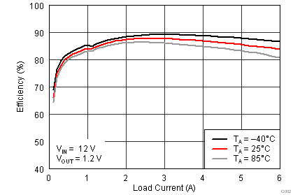 TPS53313 g002_efficiency_lusas8.png