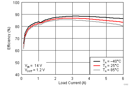 TPS53313 g004_efficiency_lusas8,png.png