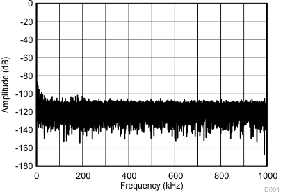 ADS7049-Q1 D001_SBAS763.gif