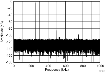 ADS7049-Q1 D002_SBAS763.gif