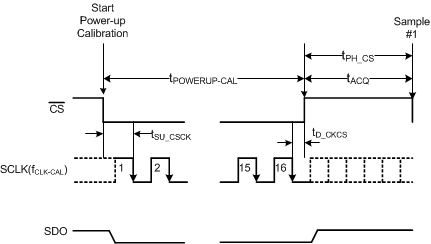 ADS7049-Q1 cal_16clk_pwr_up_bas608.gif