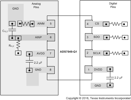 ADS7049-Q1 layout_sbas763.gif