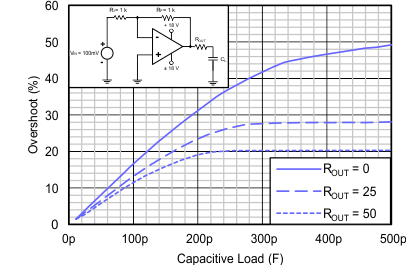 TLV172 TLV2172 TLV4172 C022_correct_graph_SBOS618.gif