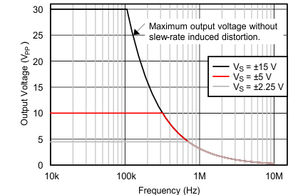 TLV172 TLV2172 TLV4172 D021_correct_graph_SBOS784.gif