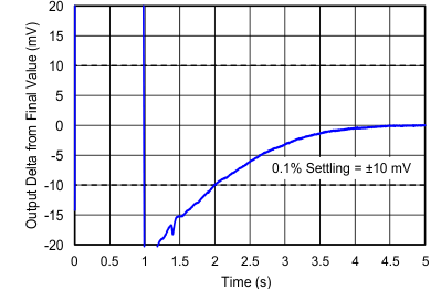 TLV172 TLV2172 TLV4172 D023_wrong_graph_SBOS784.gif