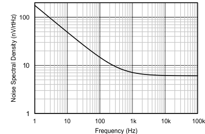 TLV172 TLV2172 TLV4172 Figure-8-input-voltage.gif