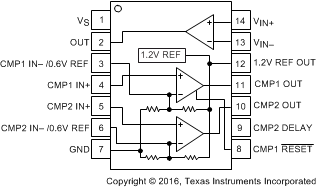 INA203-Q1 front_so_tssop_bos539.gif