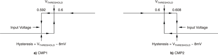 INA203-Q1 hysteresis_bos393.gif