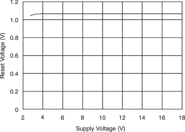 INA203-Q1 tc_comp_v-vs_bos393.gif