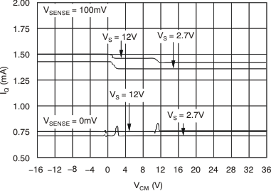 INA203-Q1 tc_iq-vcm_bos393.gif