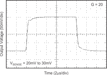 INA200 INA201 INA202 tc_step_20g_10-20_bos374.gif