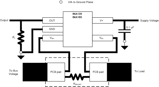 INA139 INA169 PCB_layout_sbos181.gif