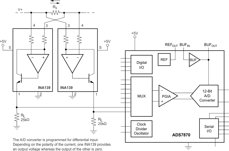 INA139 INA169 bipolar_current_measurement_using_a_differential_sbos181.gif