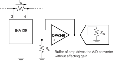 INA139 INA169 buffering_output_to_drive_the_A_D_converter_sbos181.gif