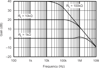 INA139 INA169 graph_1_sbos181.gif