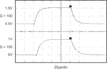 INA139 INA169 graph_7_sbos181.gif