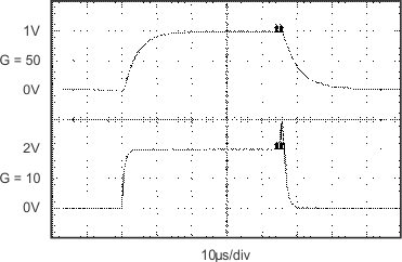 INA139 INA169 graph_8_sbos181.gif