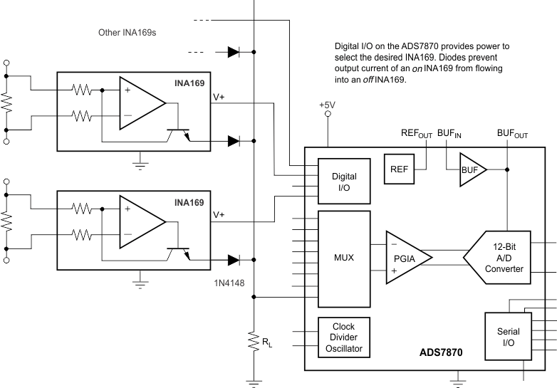 INA139 INA169 mulitiplexed_measuement_using_sbos181.gif