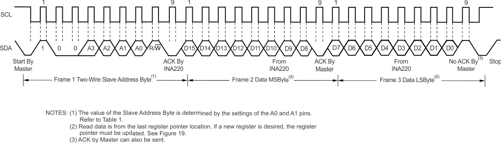 INA220 ai_tim_rd_word_bos459.gif