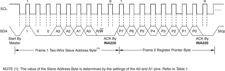 INA220 ai_tim_typ_pointer_bos459.gif