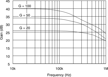 INA193 INA194 INA195 INA196 INA197 INA198 tc_g-frq_bos307.gif