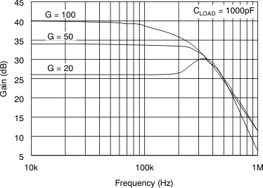 INA193 INA194 INA195 INA196 INA197 INA198 tc_g-frq_cl_bos307.gif