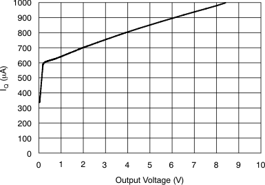 INA193 INA194 INA195 INA196 INA197 INA198 tc_iq-vo_bos307.gif