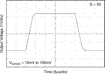 INA193 INA194 INA195 INA196 INA197 INA198 tc_step_10-100_g50_bos307.gif