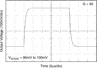 INA193 INA194 INA195 INA196 INA197 INA198 tc_step_90-100_g50_bos307.gif