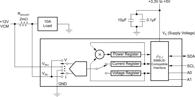 INA219 ai_example_bos448.gif