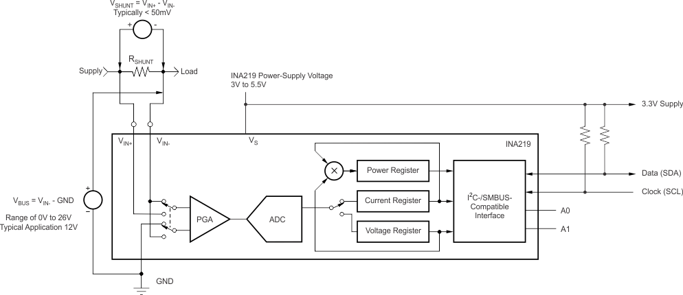 INA219 ai_measurement_config_bos448.gif