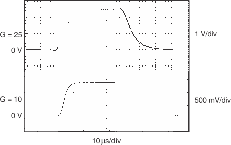 INA138 INA168 g_stepresp02_gls174.gif