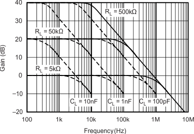 INA138 INA168 graph_1_sbos122.gif