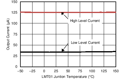 LMT01-Q1 C003_SNIS189.png