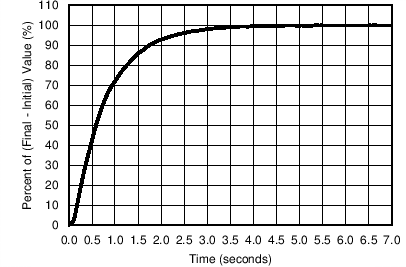 LMT01-Q1 C031_OilRespT_SNIS189.png