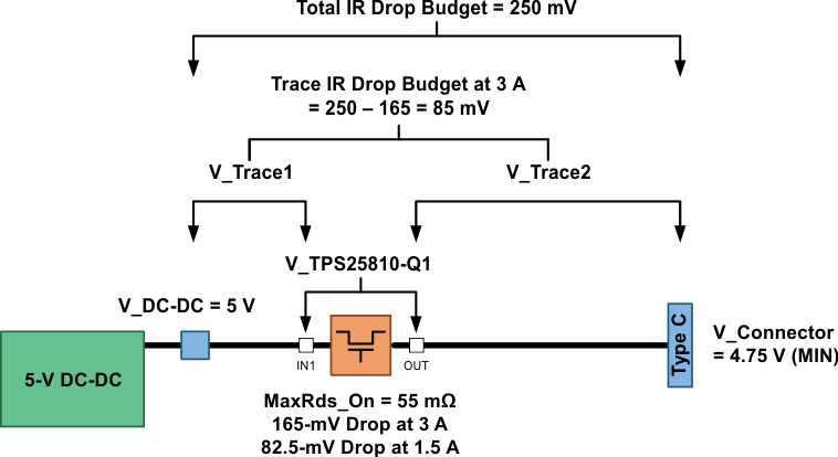 TPS25810-Q1 IR-loss-bdgt_SLVSD95.gif